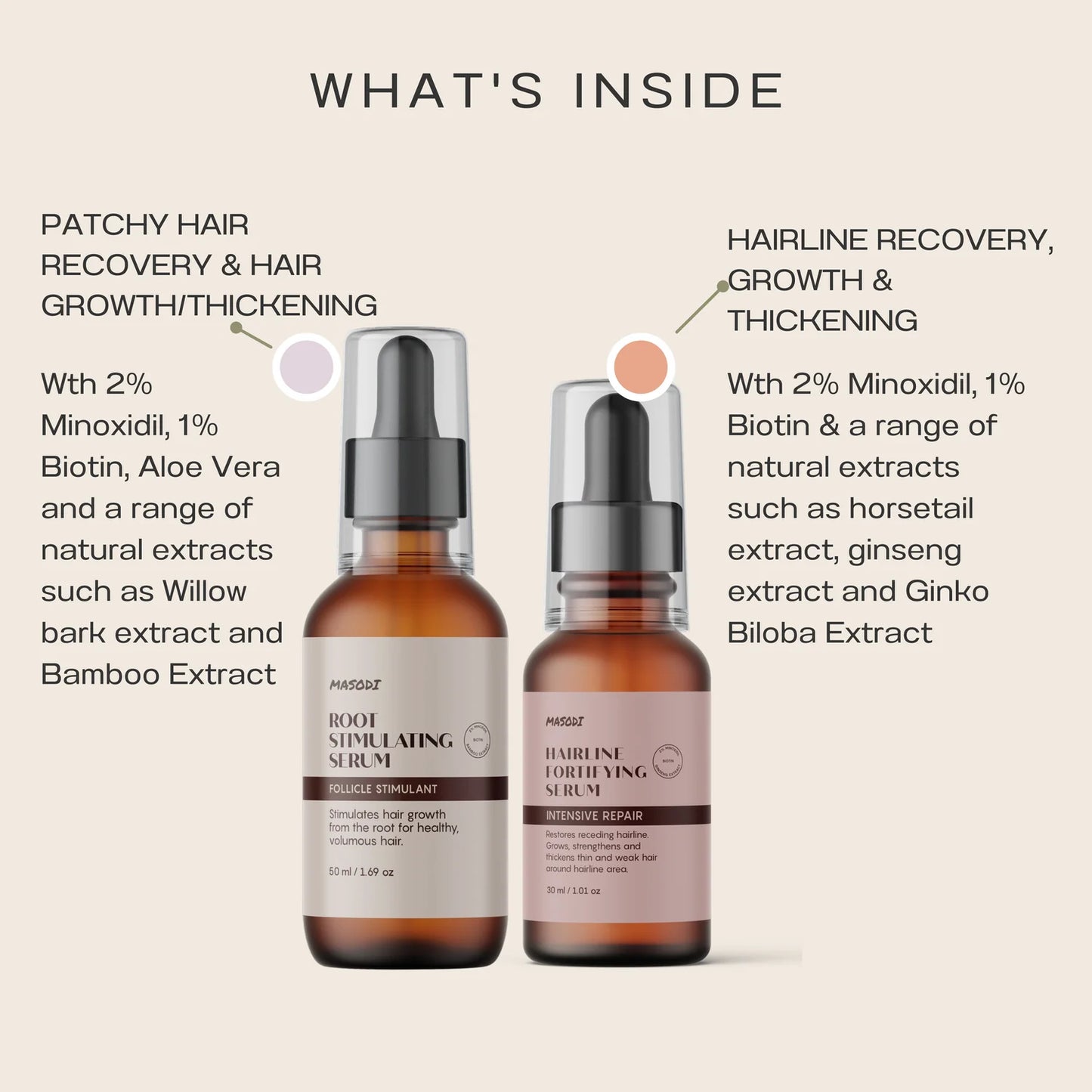 Lumnify™ Scalp Serum Set - Minoxidil