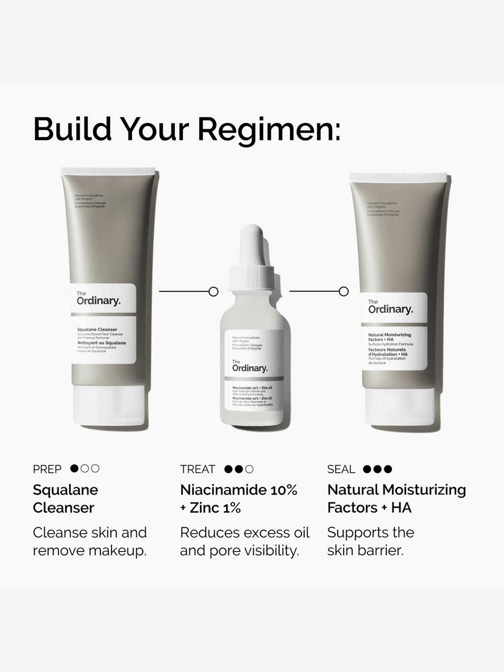 Ordinary Niacinamide 10% + Zinc 1%