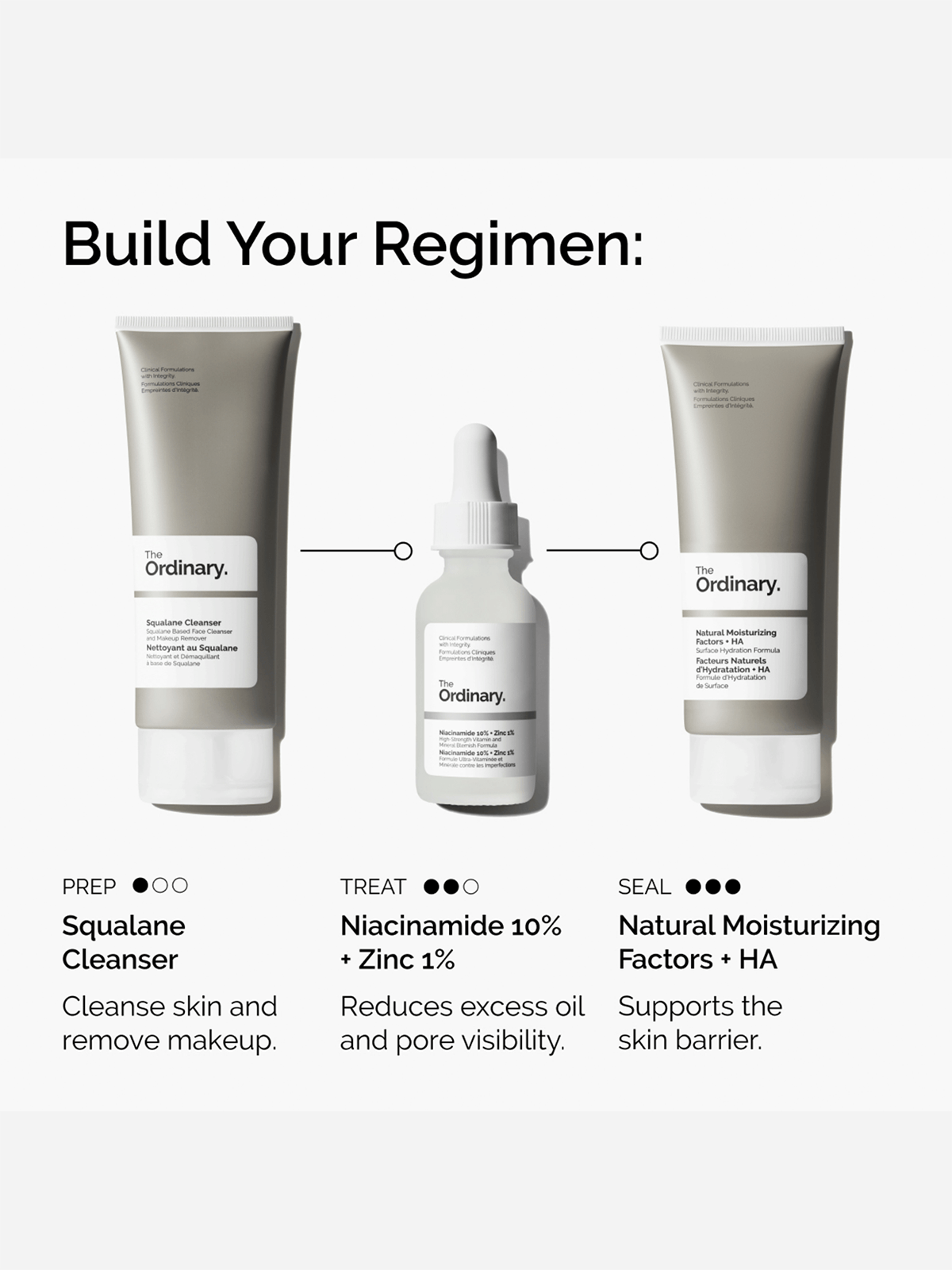 Ordinary Niacinamide 10% + Zinc 1%